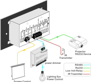 Programmable Wall Plate Control Panel 8 Button 3rd Party Pro A/V ...