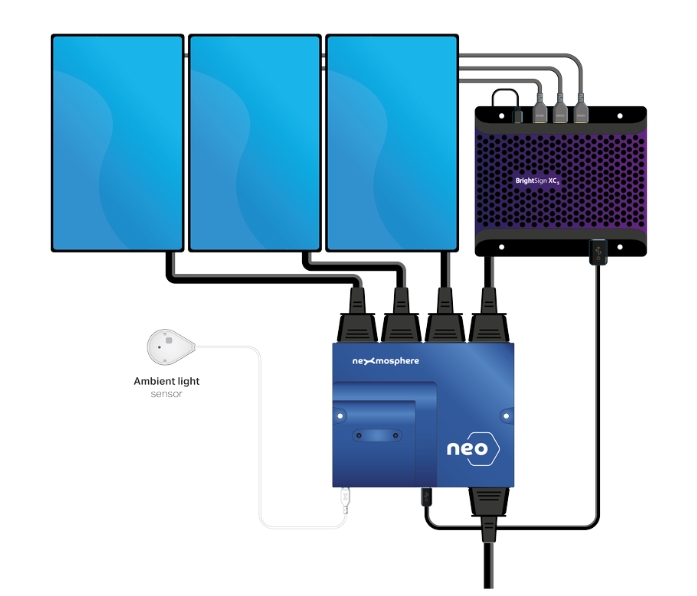 4 Ports Power Controller
