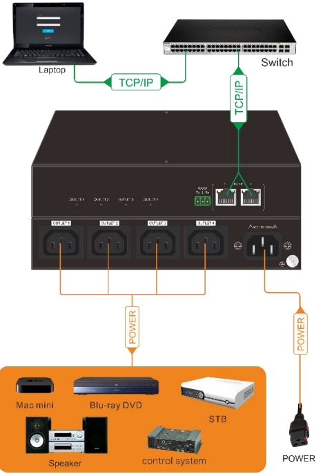 4 Ports Power Controller
